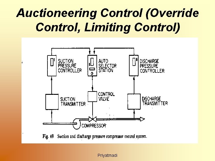 Auctioneering Control (Override Control, Limiting Control) Priyatmadi 