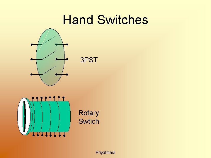 Hand Switches 3 PST Rotary Swtich Priyatmadi 