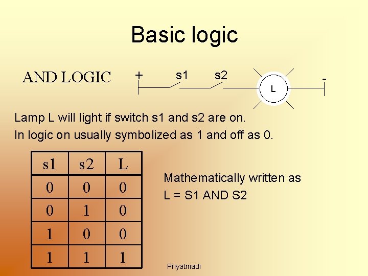 Basic logic + AND LOGIC s 1 s 2 L Lamp L will light