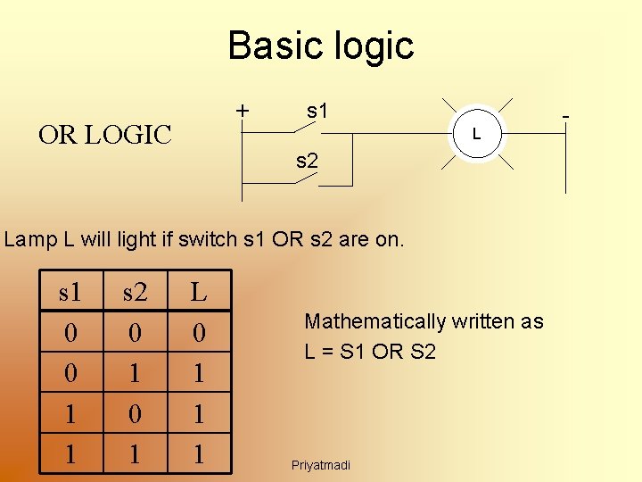 Basic logic + OR LOGIC s 1 L s 2 Lamp L will light
