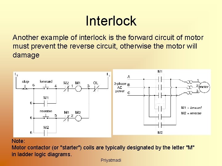 Interlock Another example of interlock is the forward circuit of motor must prevent the