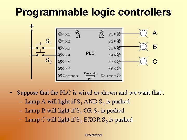 Programmable logic controllers + A S 1 B S 2 C • Suppose that