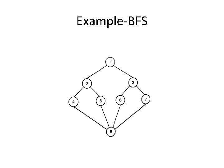 Example-BFS 