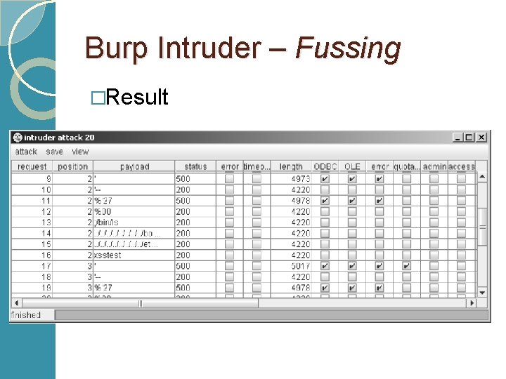 Burp Intruder – Fussing �Result 