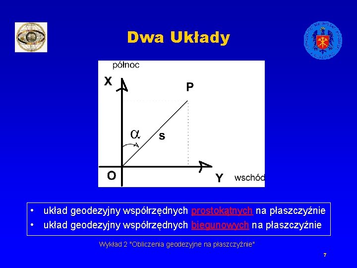 Dwa Układy • układ geodezyjny współrzędnych prostokątnych na płaszczyźnie • układ geodezyjny współrzędnych biegunowych