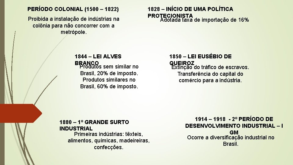 PERÍODO COLONIAL (1500 – 1822) Proibida a instalação de indústrias na colônia para não
