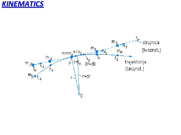 KINEMATICS 