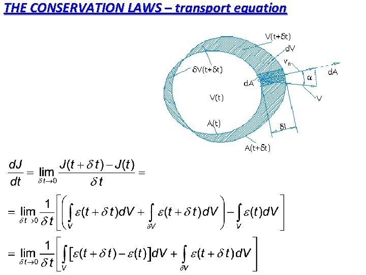 THE CONSERVATION LAWS – transport equation 