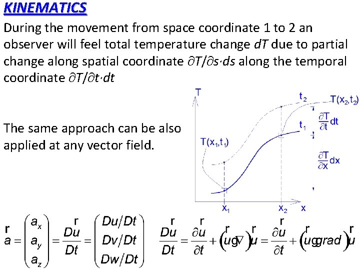 KINEMATICS During the movement from space coordinate 1 to 2 an observer will feel