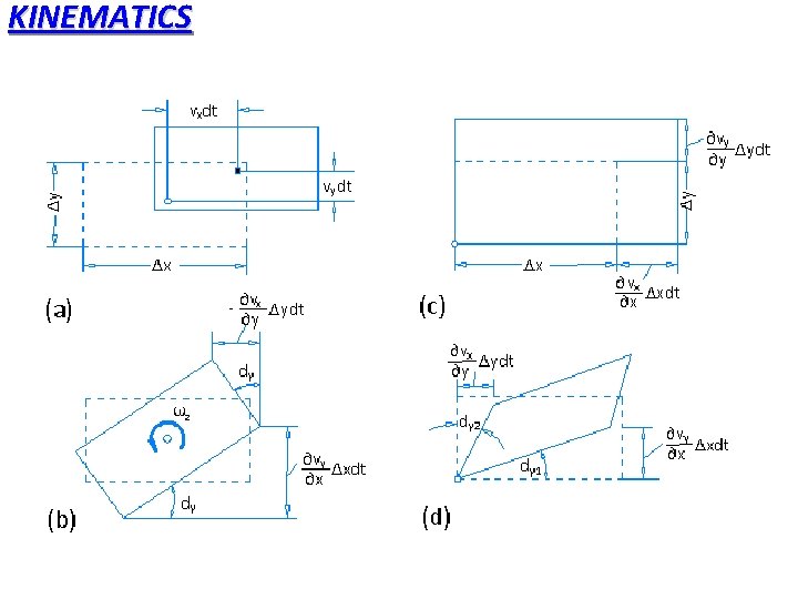 KINEMATICS 