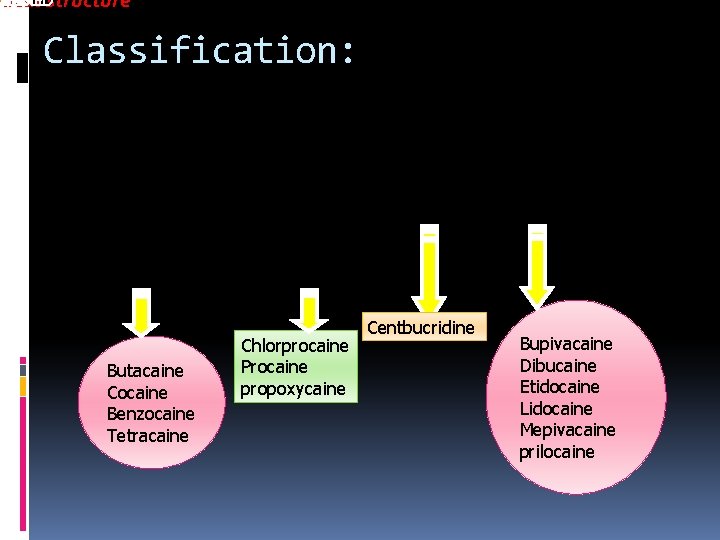 TER DES OLINE IC BAACIDstructure mical Classification: Butacaine Cocaine Benzocaine Tetracaine Chlorprocaine Procaine propoxycaine