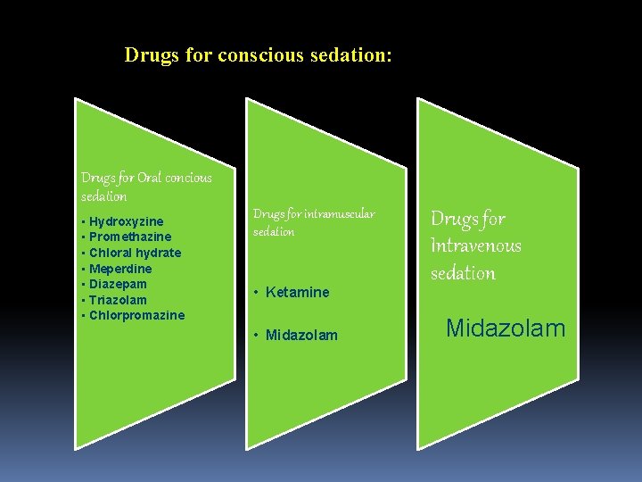 Drugs for conscious sedation: Drugs for Oral concious sedation • Hydroxyzine • Promethazine •