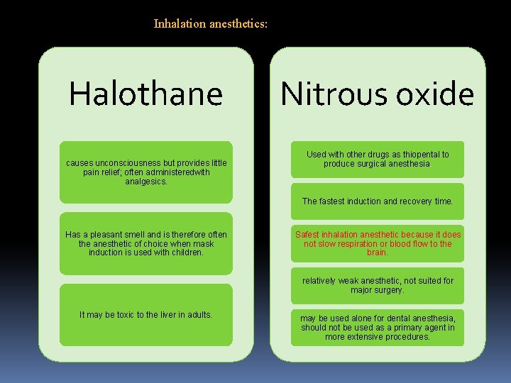 Inhalation anesthetics: Halothane causes unconsciousness but provides little pain relief; often administeredwith analgesics. Nitrous