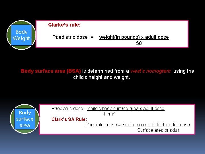 Clarke’s rule: Body Weight Paediatric dose = weight(in pounds) x adult dose 150 Body