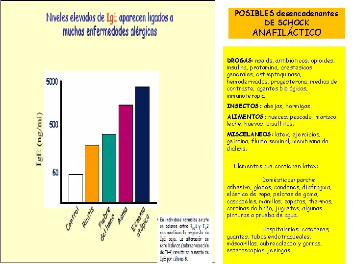 POSIBLES desencadenantes DE SCHOCK ANAFILÁCTICO DROGAS: nsaids, antibióticos, opioides, insulina, protamina, anestesicos generales, estreptoquinasa,