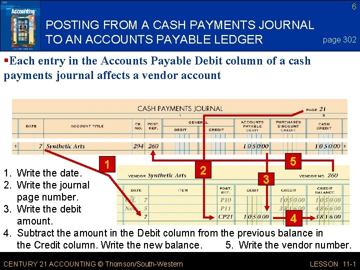 6 POSTING FROM A CASH PAYMENTS JOURNAL TO AN ACCOUNTS PAYABLE LEDGER page 302