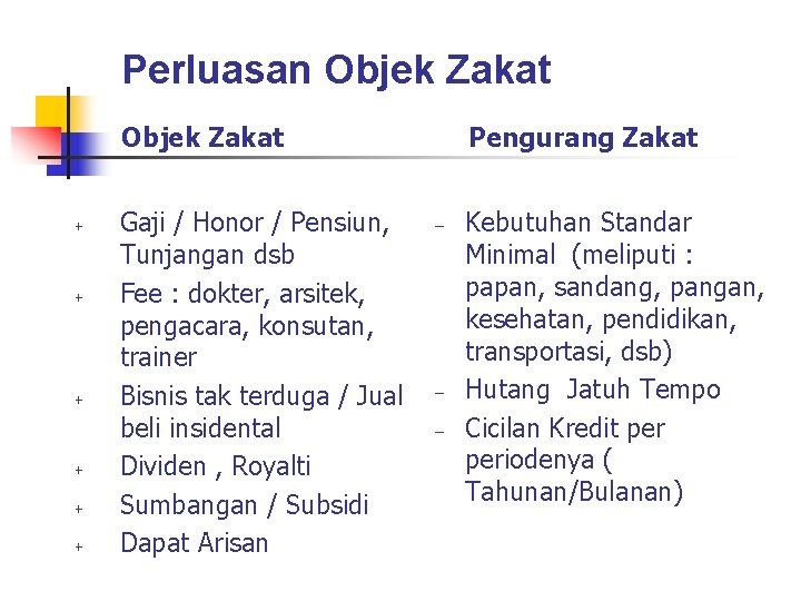 Perluasan Objek Zakat + + + Gaji / Honor / Pensiun, Tunjangan dsb Fee