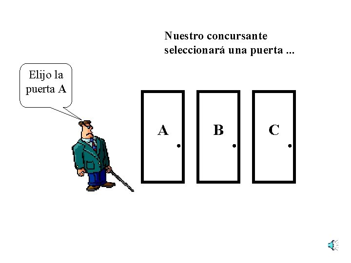 Nuestro concursante seleccionará una puerta. . . Elijo la puerta A A B C