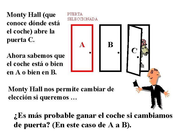 Monty Hall (que conoce dónde está el coche) abre la puerta C. PUERTA SELECCIONADA