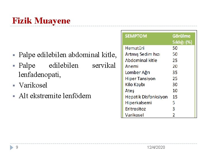 Fizik Muayene Palpe edilebilen abdominal kitle, Palpe edilebilen servikal lenfadenopati, Varikosel Alt ekstremite lenfödem