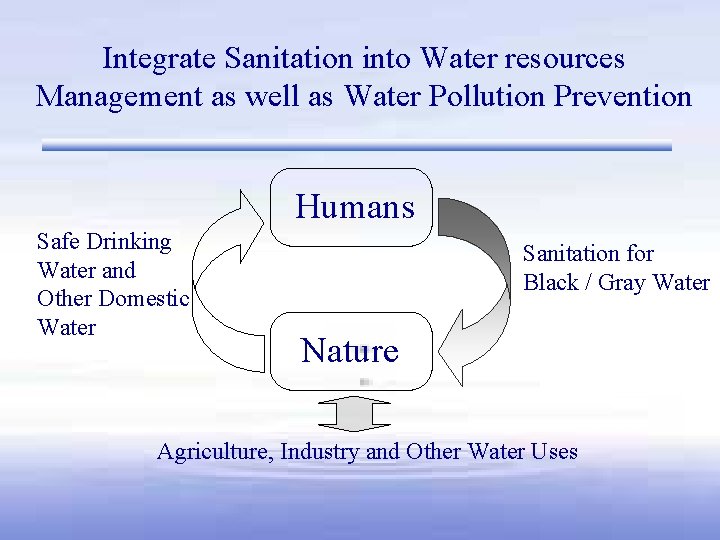 Integrate Sanitation into Water resources Management as well as Water Pollution Prevention Humans Safe