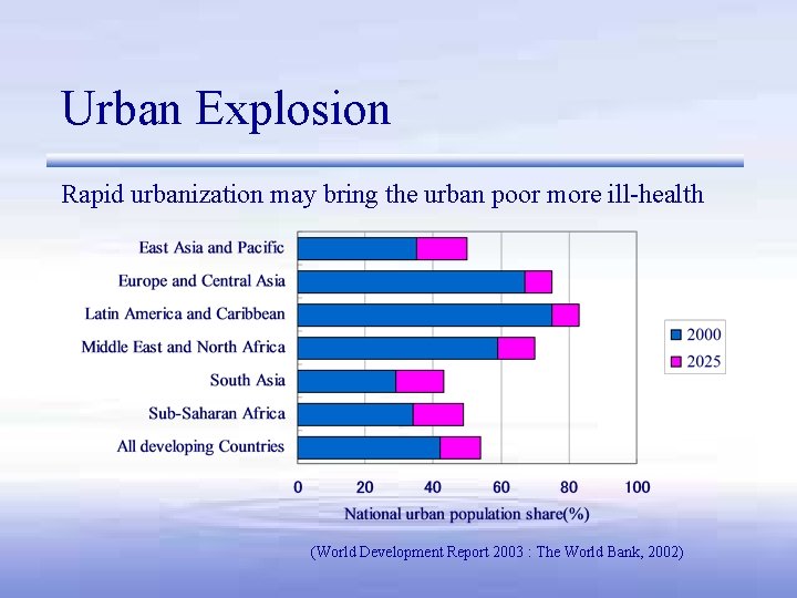 Urban Explosion Rapid urbanization may bring the urban poor more ill-health (World Development Report