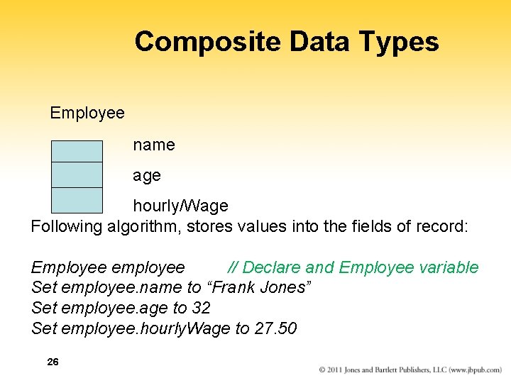 Composite Data Types Employee name age hourly/Wage Following algorithm, stores values into the fields
