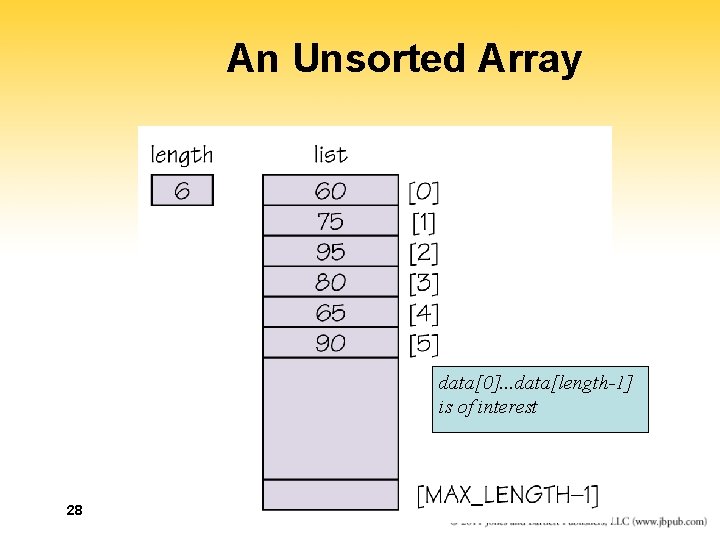 An Unsorted Array data[0]. . . data[length-1] is of interest 28 