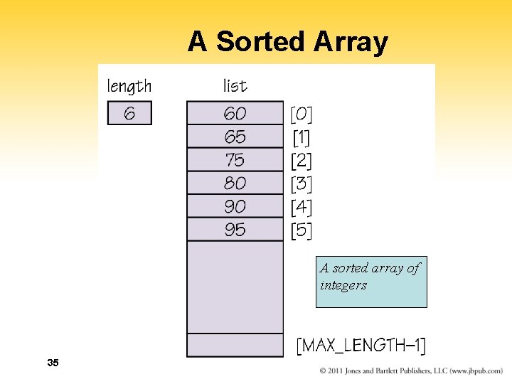 A Sorted Array A sorted array of integers 35 