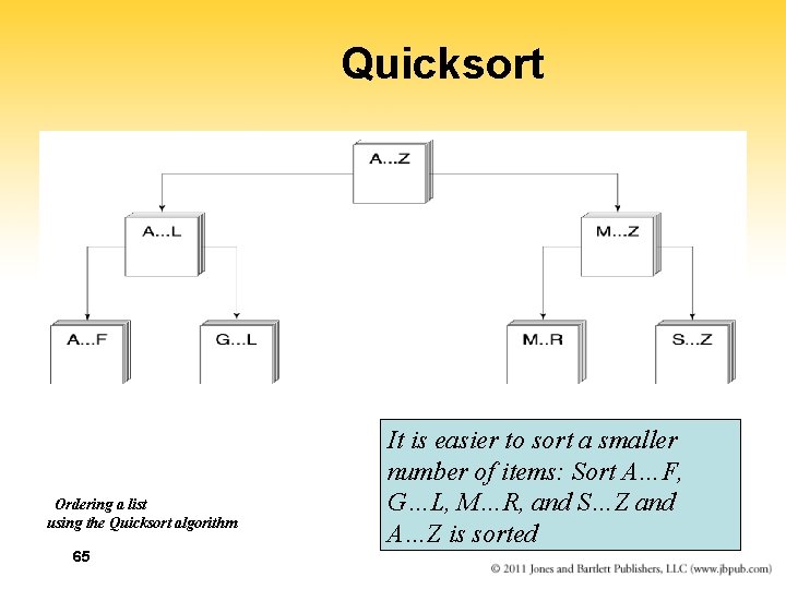 Quicksort Ordering a list using the Quicksort algorithm 65 It is easier to sort Quicksort Ordering a list using the Quicksort algorithm 65 It is easier to sort