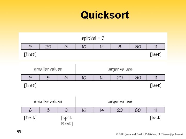 Quicksort 68 Quicksort 68