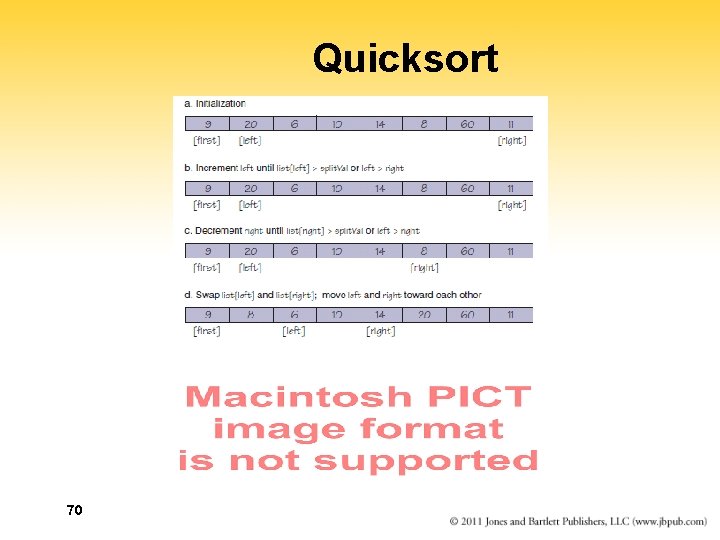 Quicksort 70 Quicksort 70