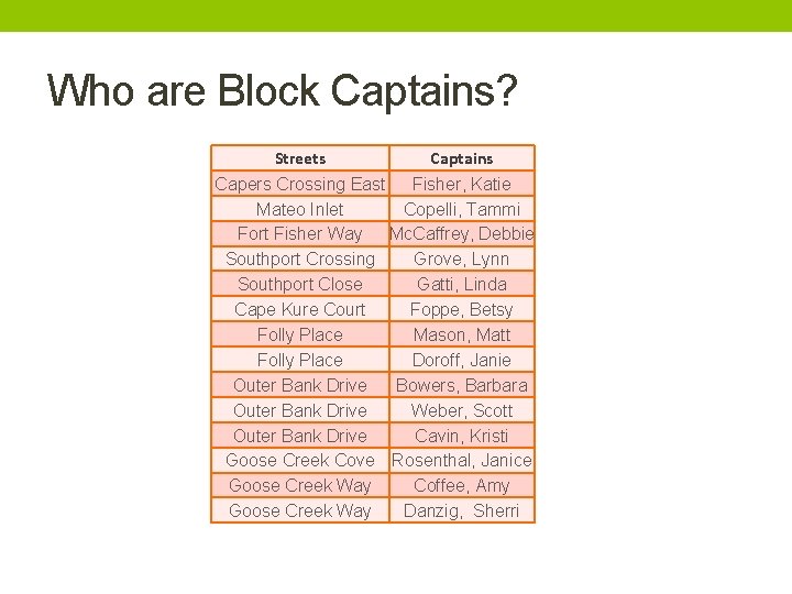 Who are Block Captains? Streets Captains Capers Crossing East Fisher, Katie Mateo Inlet Copelli,