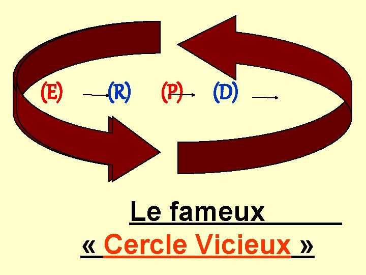  (E) (R) (P) (D) Le fameux « Cercle Vicieux » 