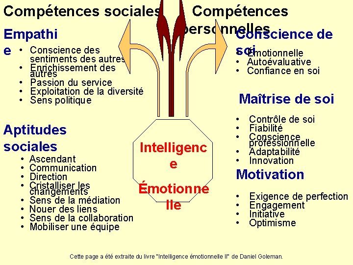 Compétences sociales Empathi e • Conscience des • • sentiments des autres Enrichissement des