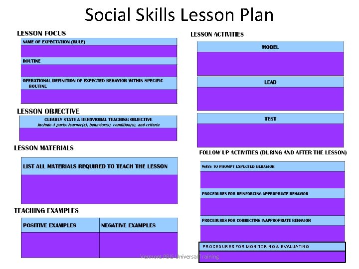 Social Skills Lesson Plan PROCEDURES FOR MONITORING & EVALUATING Vermont PBIS Universal Training 