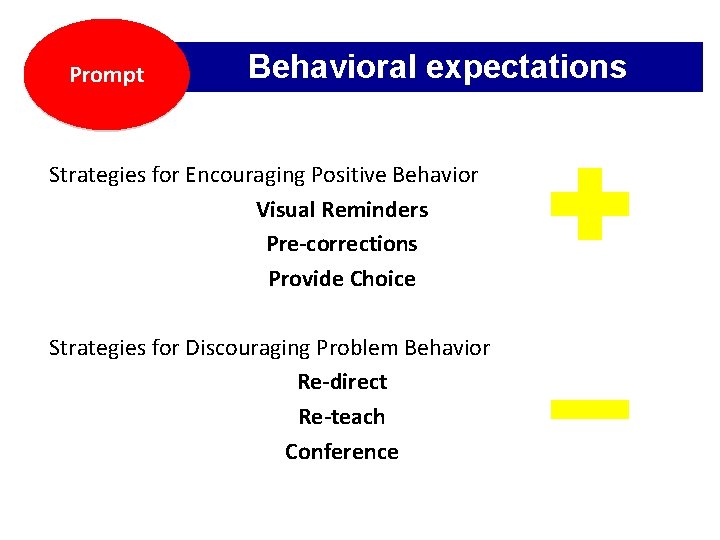 Prompt Behavioral expectations Strategies for Encouraging Positive Behavior Visual Reminders Pre-corrections Provide Choice Strategies