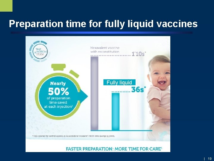 Preparation time for fully liquid vaccines Fully liquid | 19 