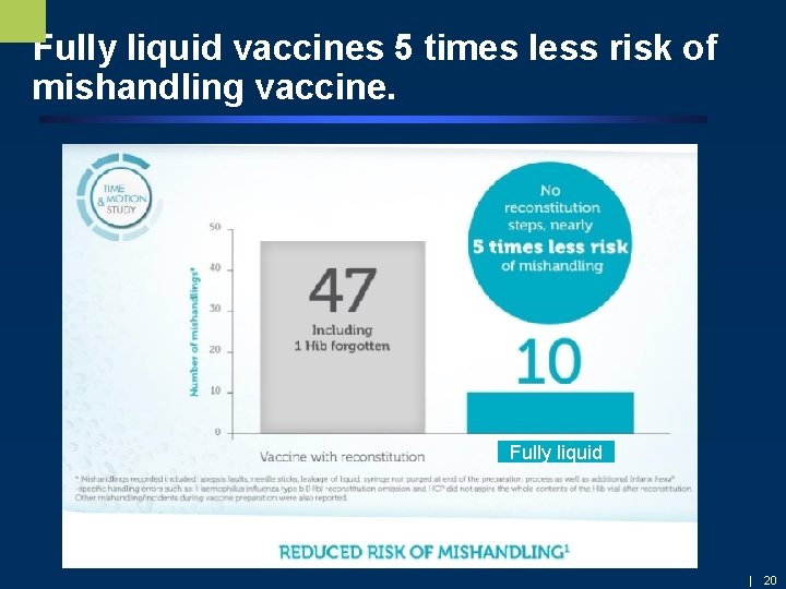 Fully liquid vaccines 5 times less risk of mishandling vaccine. Fully liquid | 20