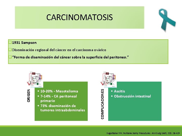 CARCINOMATOSIS q 1931 Sampson q. Diseminación regional del cáncer en el carcinoma ovárico •