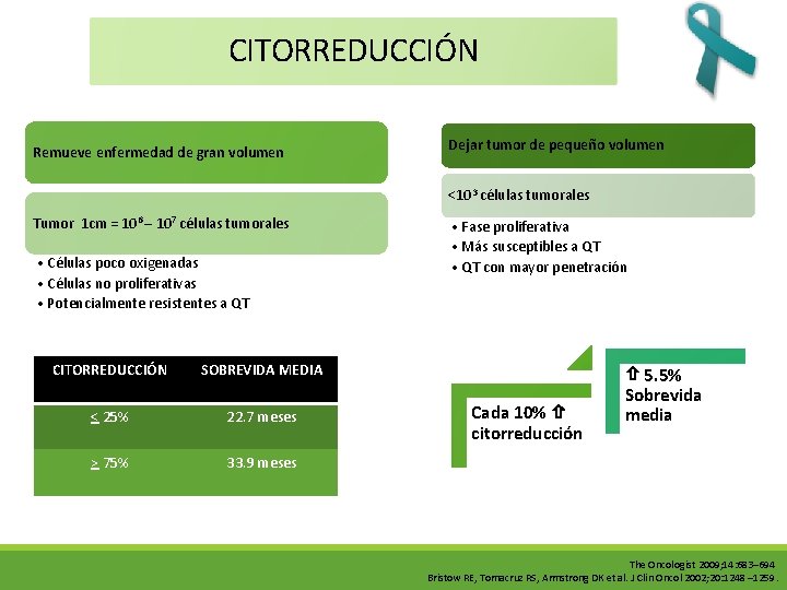 CITORREDUCCIÓN Remueve enfermedad de gran volumen Dejar tumor de pequeño volumen ˂103 células tumorales