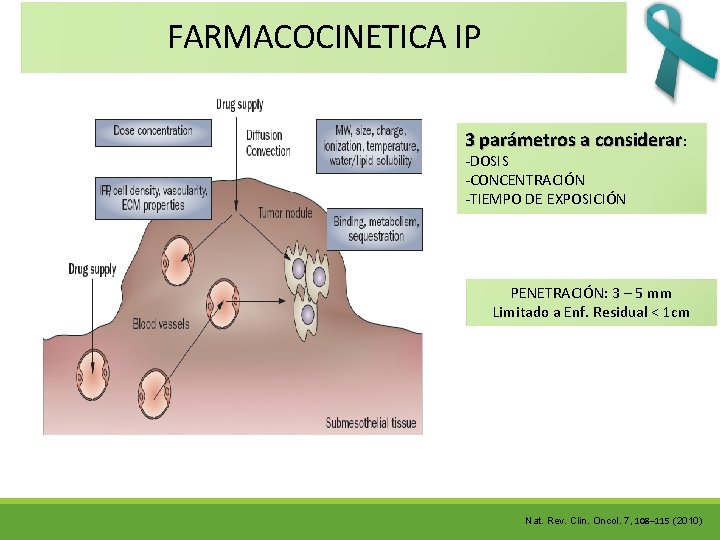 FARMACOCINETICA IP 3 parámetros a considerar: -DOSIS -CONCENTRACIÓN -TIEMPO DE EXPOSICIÓN PENETRACIÓN: 3 –