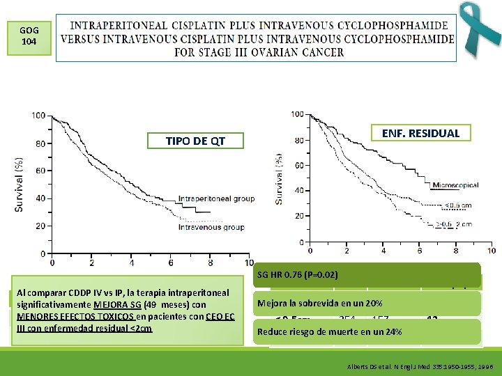 GOG 104 ENF. RESIDUAL TIPO DE QT SG HR 0. 76 (P=0. 02) Al