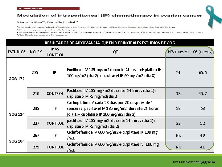 RESULTADOS DE ADYUVANCIA QIP EN 3 PRINCIPALES ESTUDIOS DE GOG IP VS ESTUDIOS NO