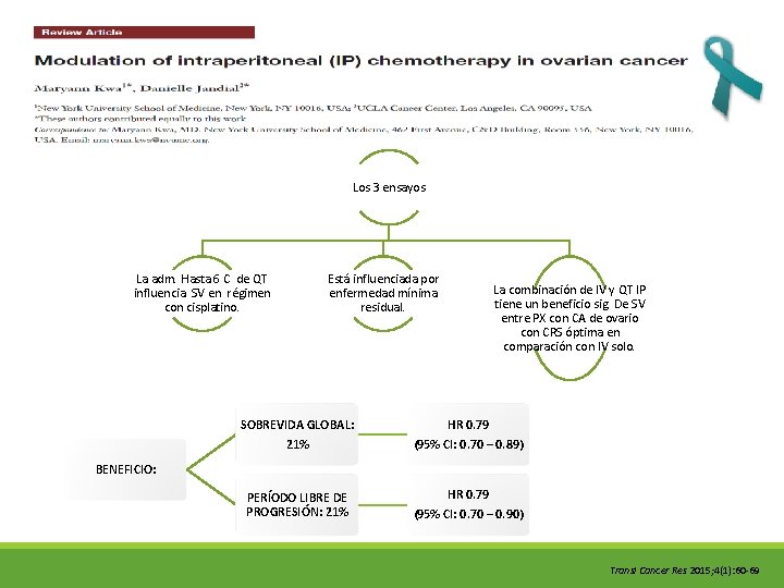 Los 3 ensayos La adm. Hasta 6 C de QT influencia SV en régimen