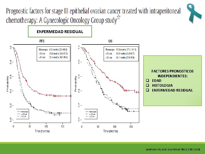 ENFERMEDAD RESIDUAL FACTORES PRONOSTICOS INDEPENDIENTES: INDEPENDIENTES q EDAD q HISTOLOGIA q ENFERMEDAD RESIDUAL Landrum