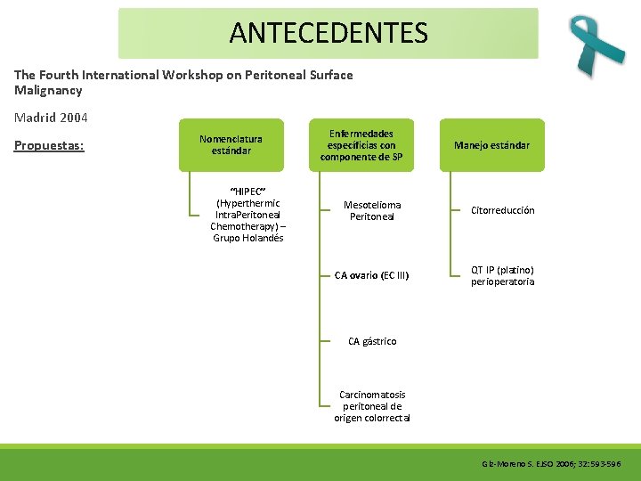 ANTECEDENTES The Fourth International Workshop on Peritoneal Surface Malignancy Madrid 2004 Propuestas: Nomenclatura estándar