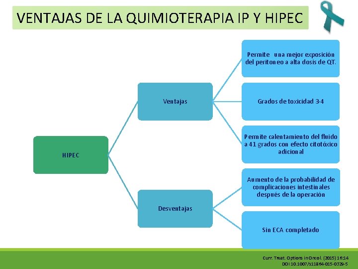 VENTAJAS DE LA QUIMIOTERAPIA IP Y HIPEC Permite una mejor exposición del peritoneo a