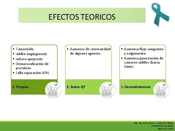 EFECTOS TEORICOS • • Tumoricida Inhibe angiogenesis Induce apoptosis Desnaturalización de proteínas • Falla