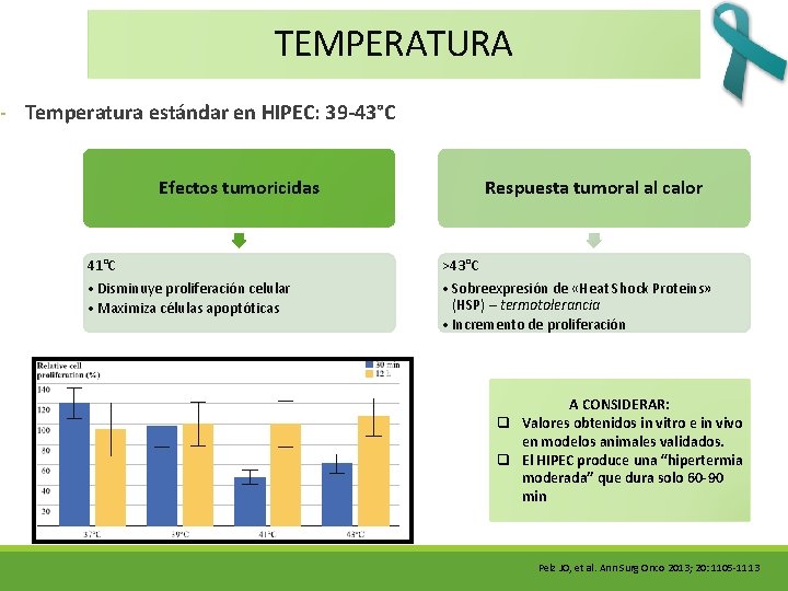 TEMPERATURA - Temperatura estándar en HIPEC: 39 -43°C Efectos tumoricidas Respuesta tumoral al calor